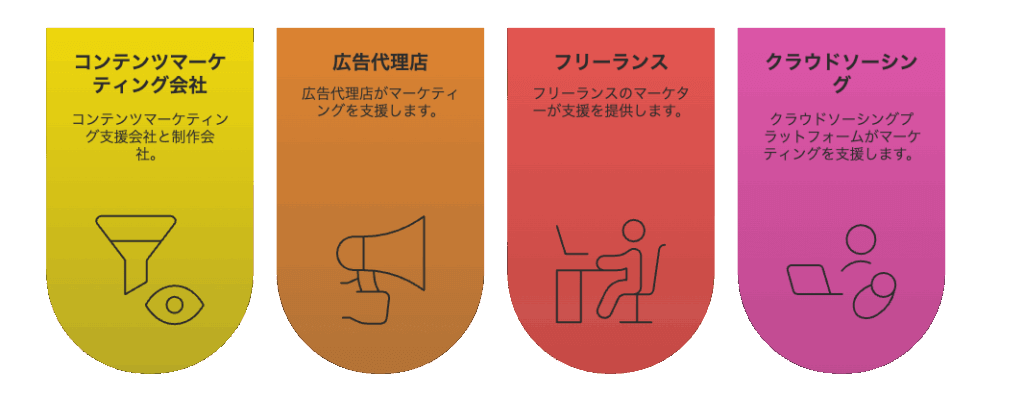主な外注先の種類と特徴