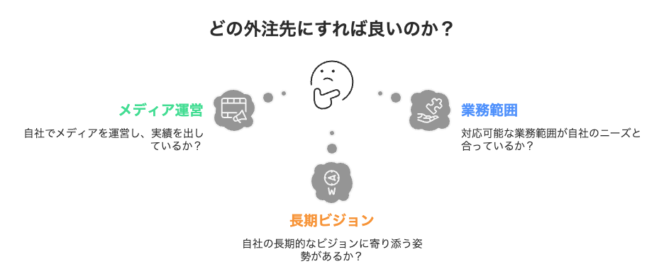 外注先の3つの選び方