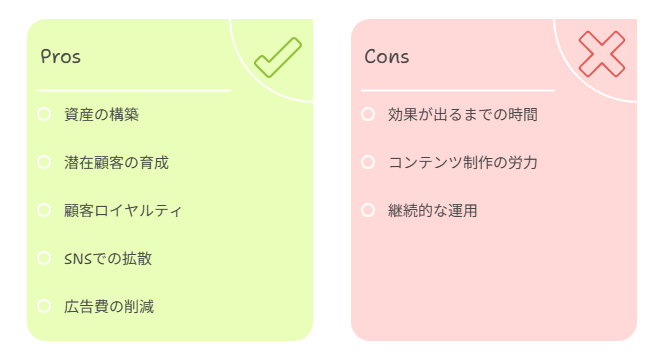 コンテンツマーケティングのメリットデメリットをまとめた図