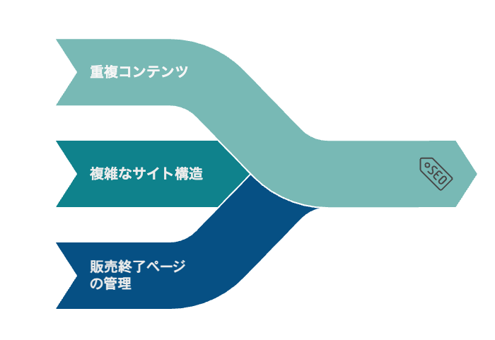 ECサイトSEO特有の3つの課題と対策