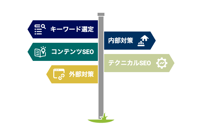 ECサイトでのSEO対策の5つのステップ