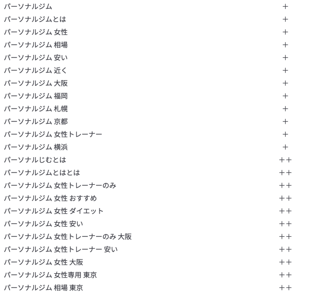 サジェストキーワードの例