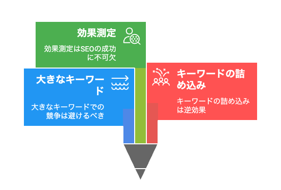 SEO対策でよくある失敗についての画像