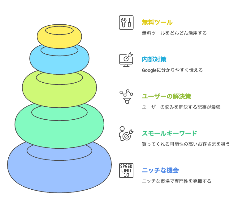 中小企業のSEO対策のまとめの画像