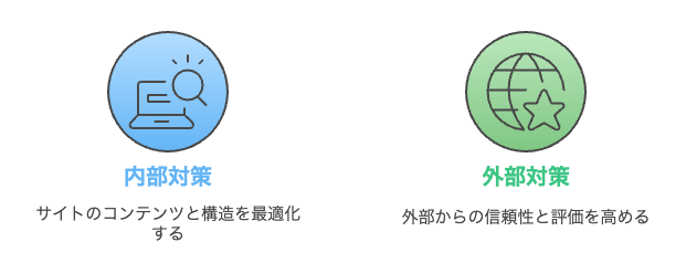 中小企業が行うべきSEO対策について
