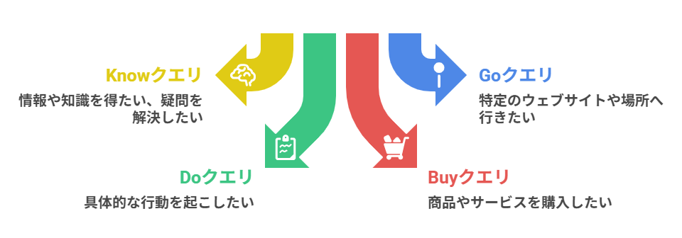 キーワード選定と検索意図の見極め方