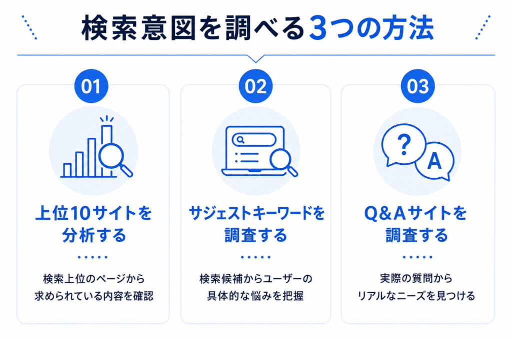 検索意図の具体的な調べ方を示す画像