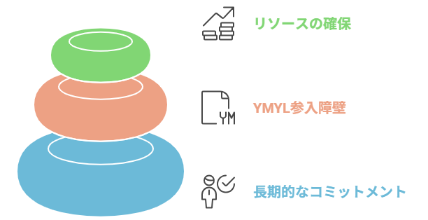 構築前に知っておきたい3つの注意点とリスクを示す画像
