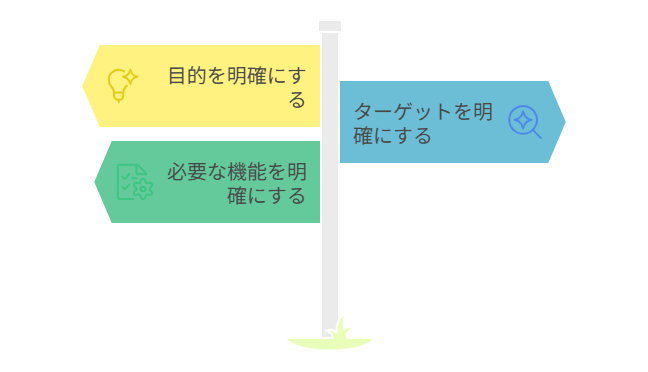 失敗しないために見積もり前に決めておくことを示す画像