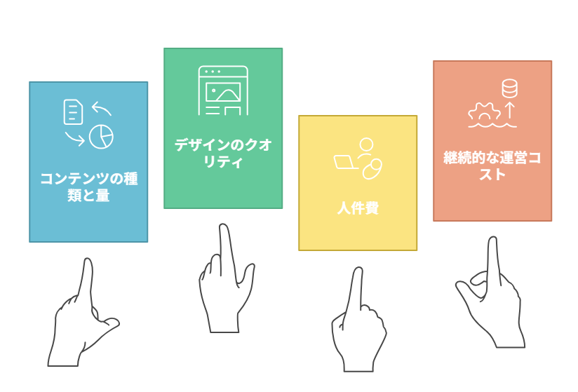 オウンドメディア構築にかかる費用の目安（相場）を示す画像
