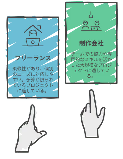 フリーランスと制作会社の選び方を示す画像