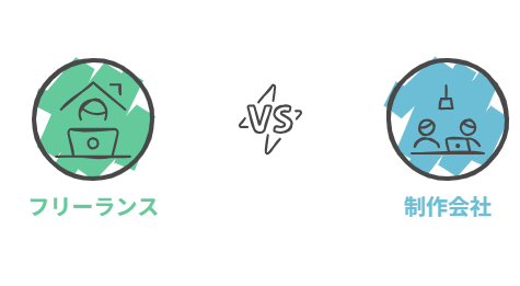 ホームページ作成費用の相場【目的・依頼先別】を示す画像