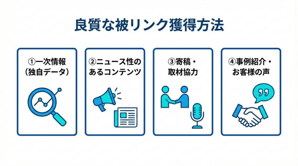 一次情報、ニュース性のあるコンテンツ、寄稿・取材協力、事例紹介による良質な被リンク獲得方法をまとめた図。