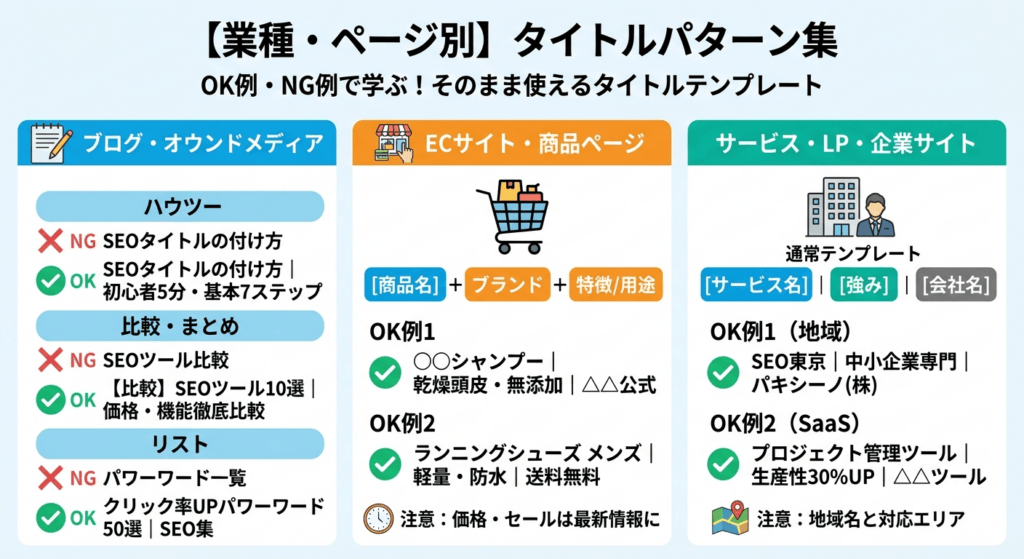 【業種・ページ別】タイトルパターン集を示す画像