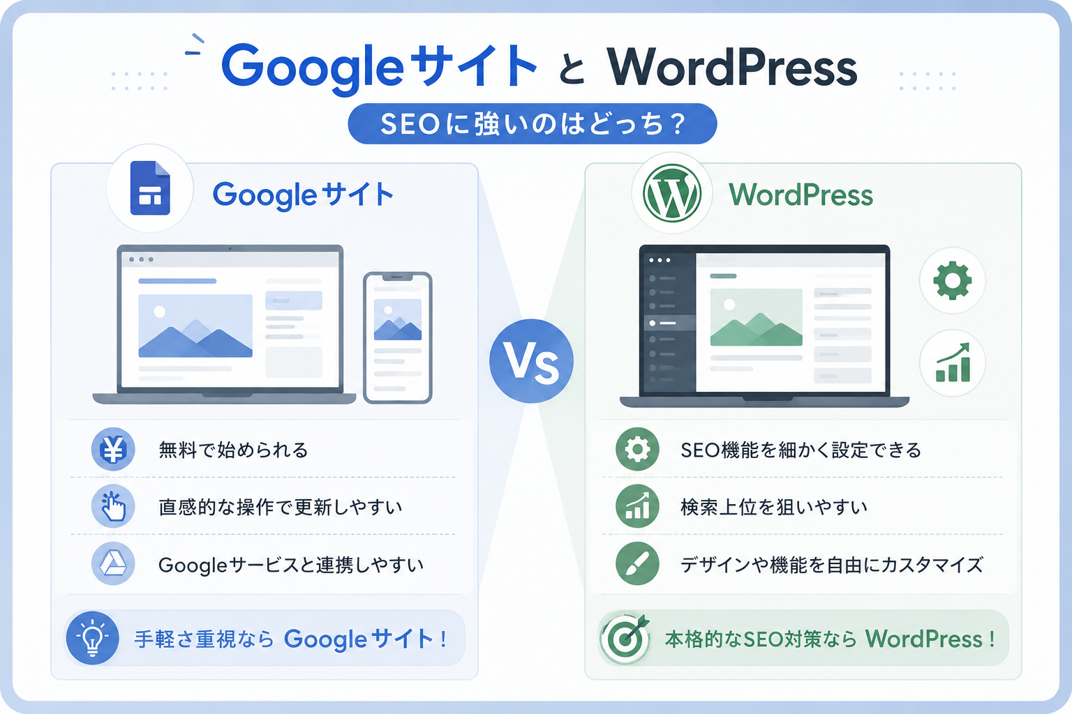 GoogleサイトとWordPressのSEO比較(手軽さのGoogleサイトと高機能なWordPressの違い)。