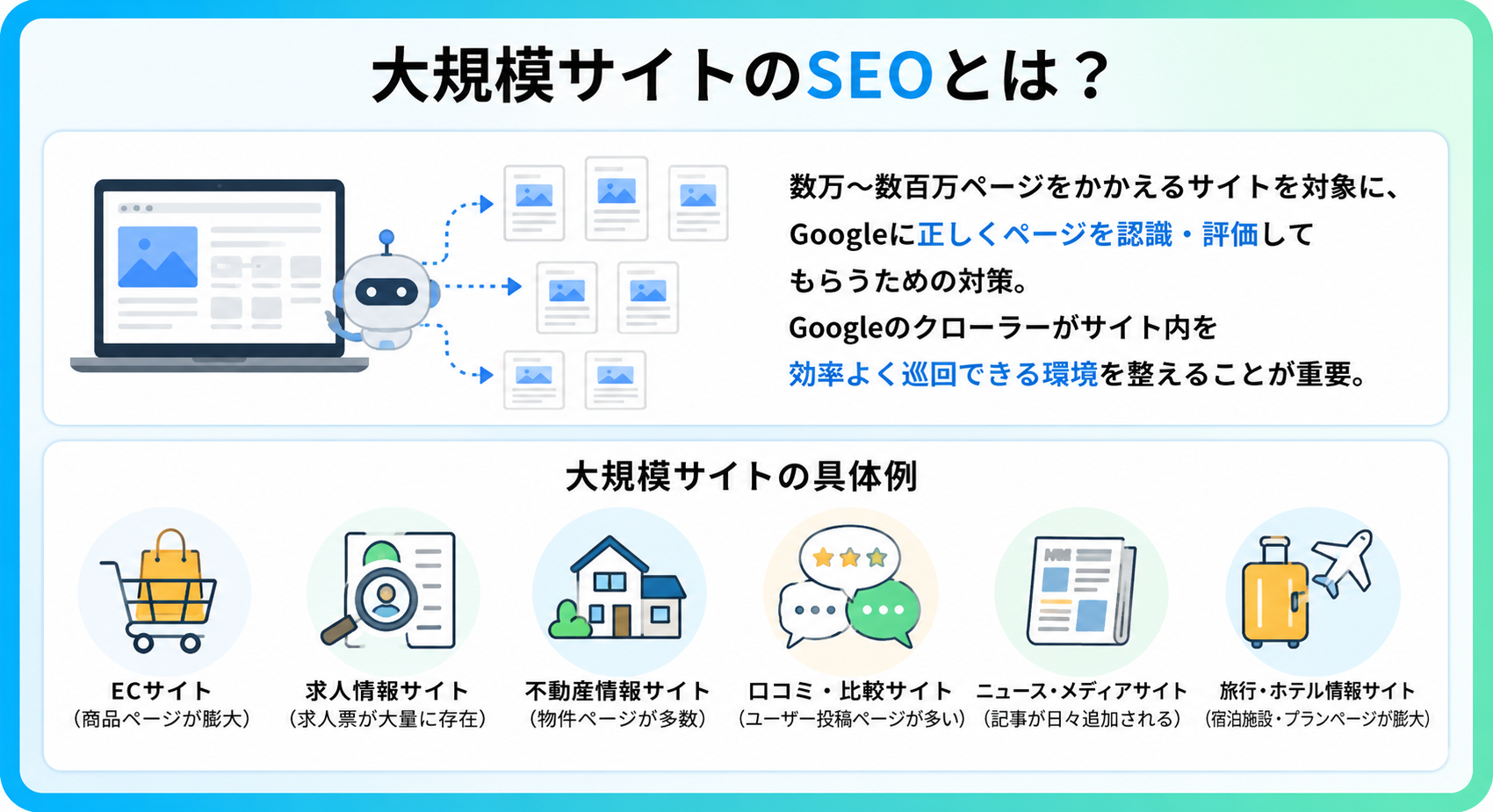 大規模サイトSEOの概要と代表的なサイト例を示した図