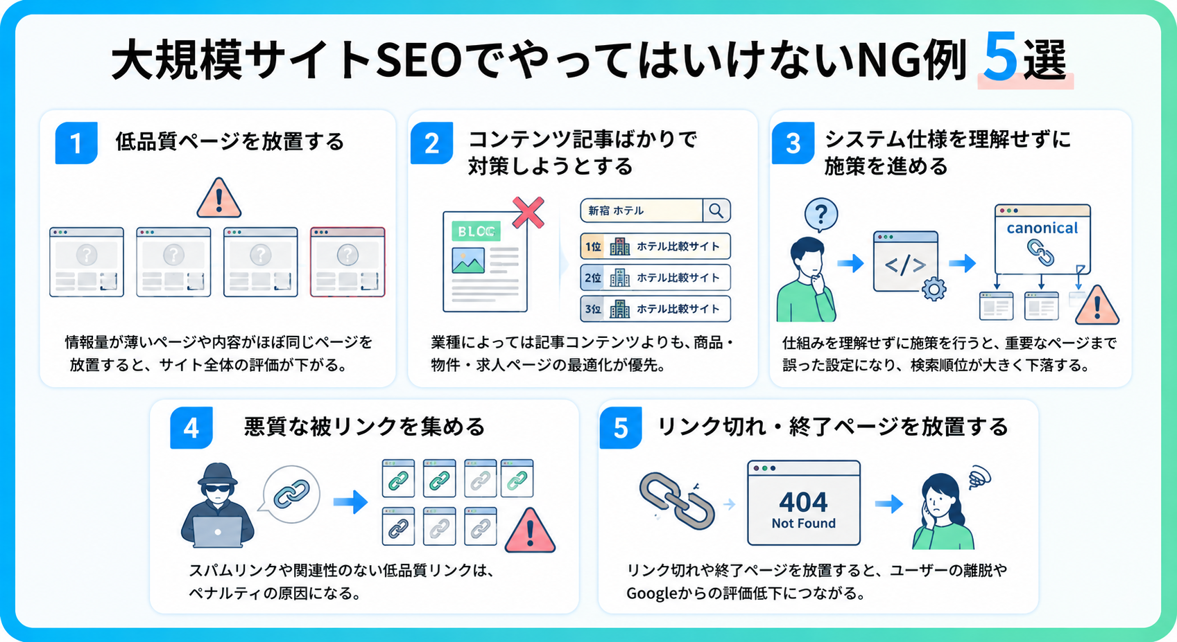 大規模サイトSEOのよくある失敗例5つをまとめた図