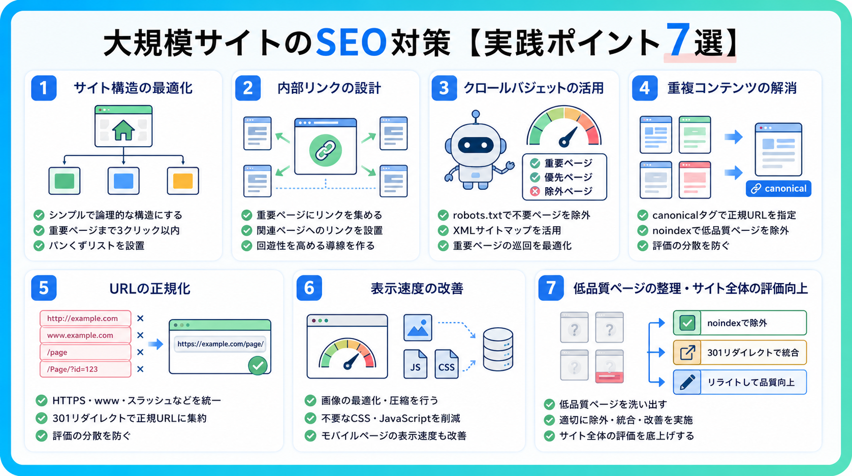 大規模サイトSEOの重要な対策ポイント7つを解説した図