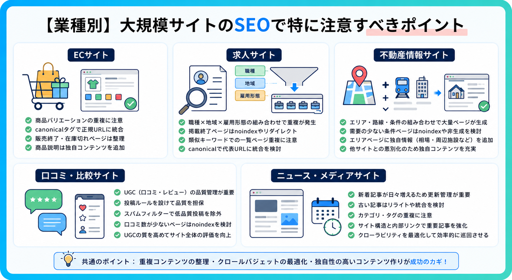 業種別に見る大規模サイトSEOの注意点をまとめた図