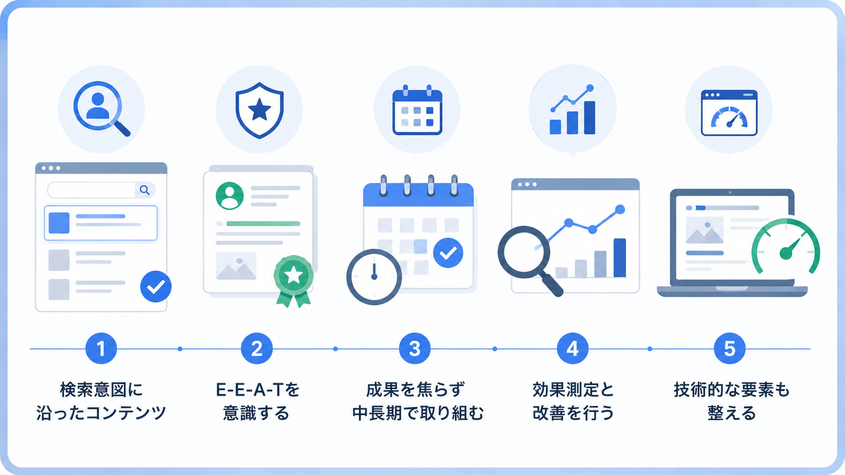 SEO対策を成功させるための5つのポイントを示したイメージ図