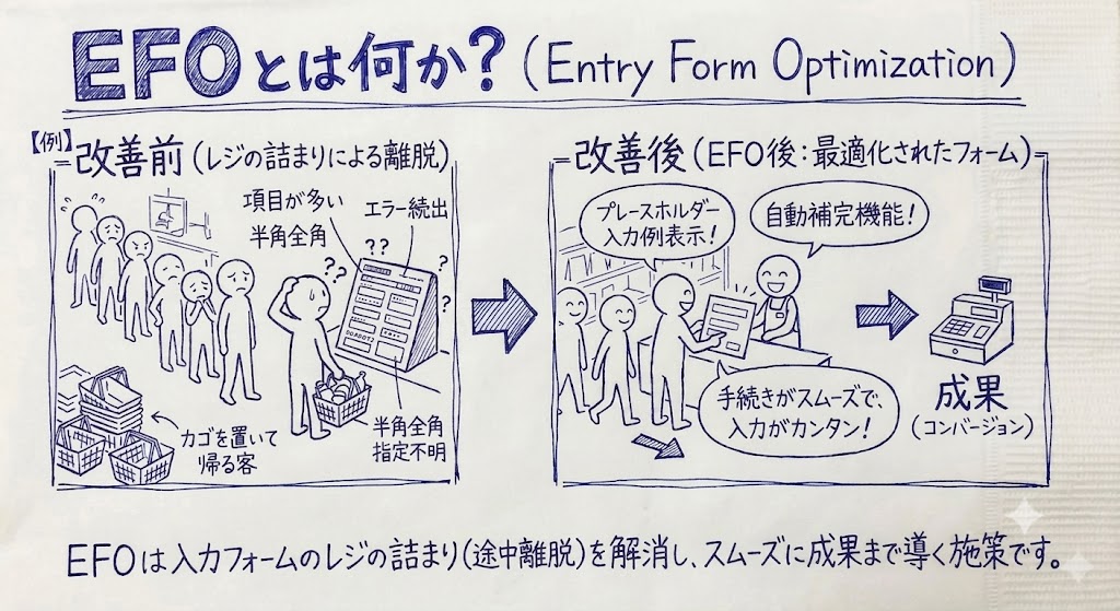 EFOとは何かを示す画像