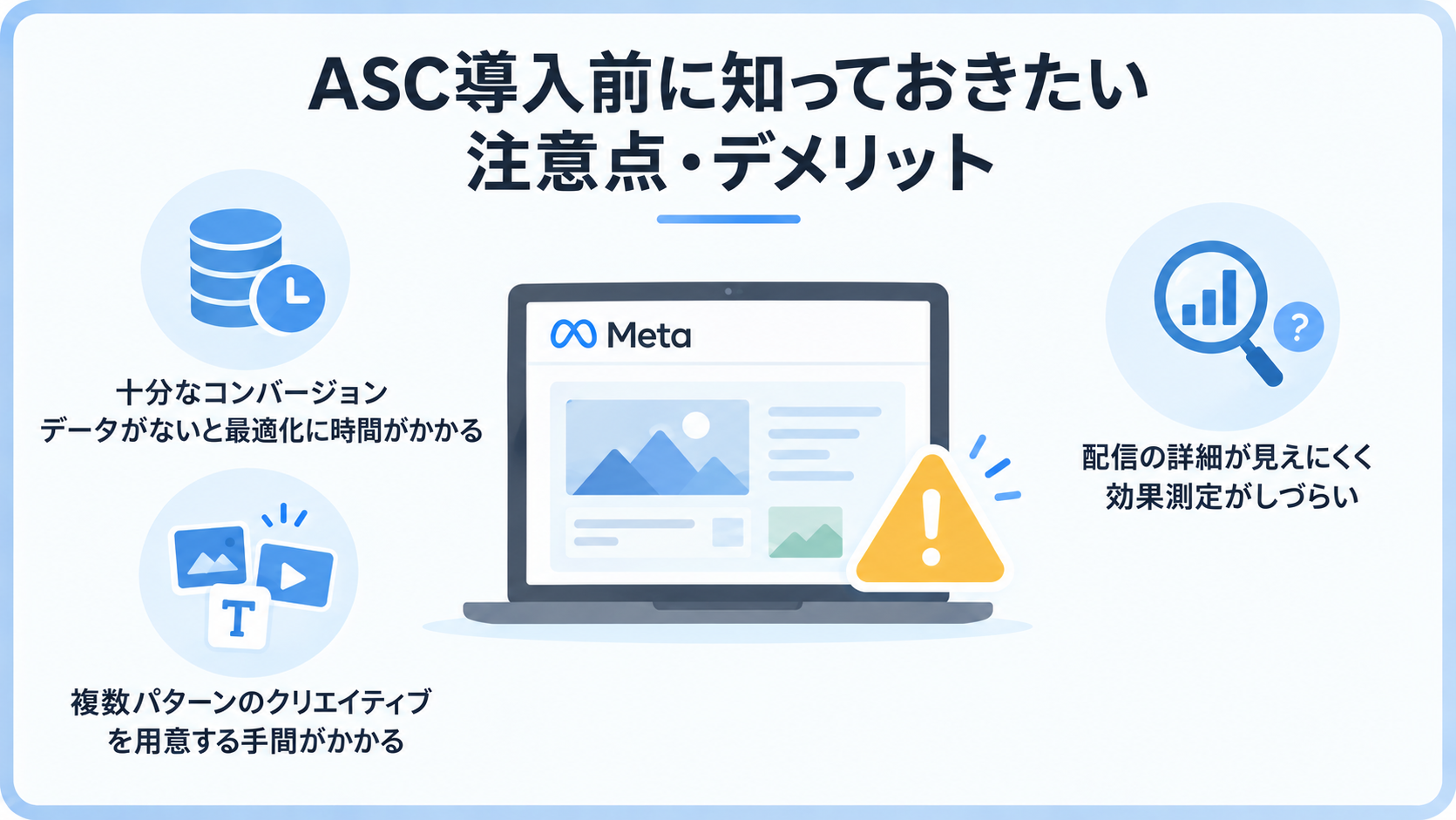 ASC導入前に確認したいコンバージョンデータ・クリエイティブ・効果測定の注意点・デメリットを示した図