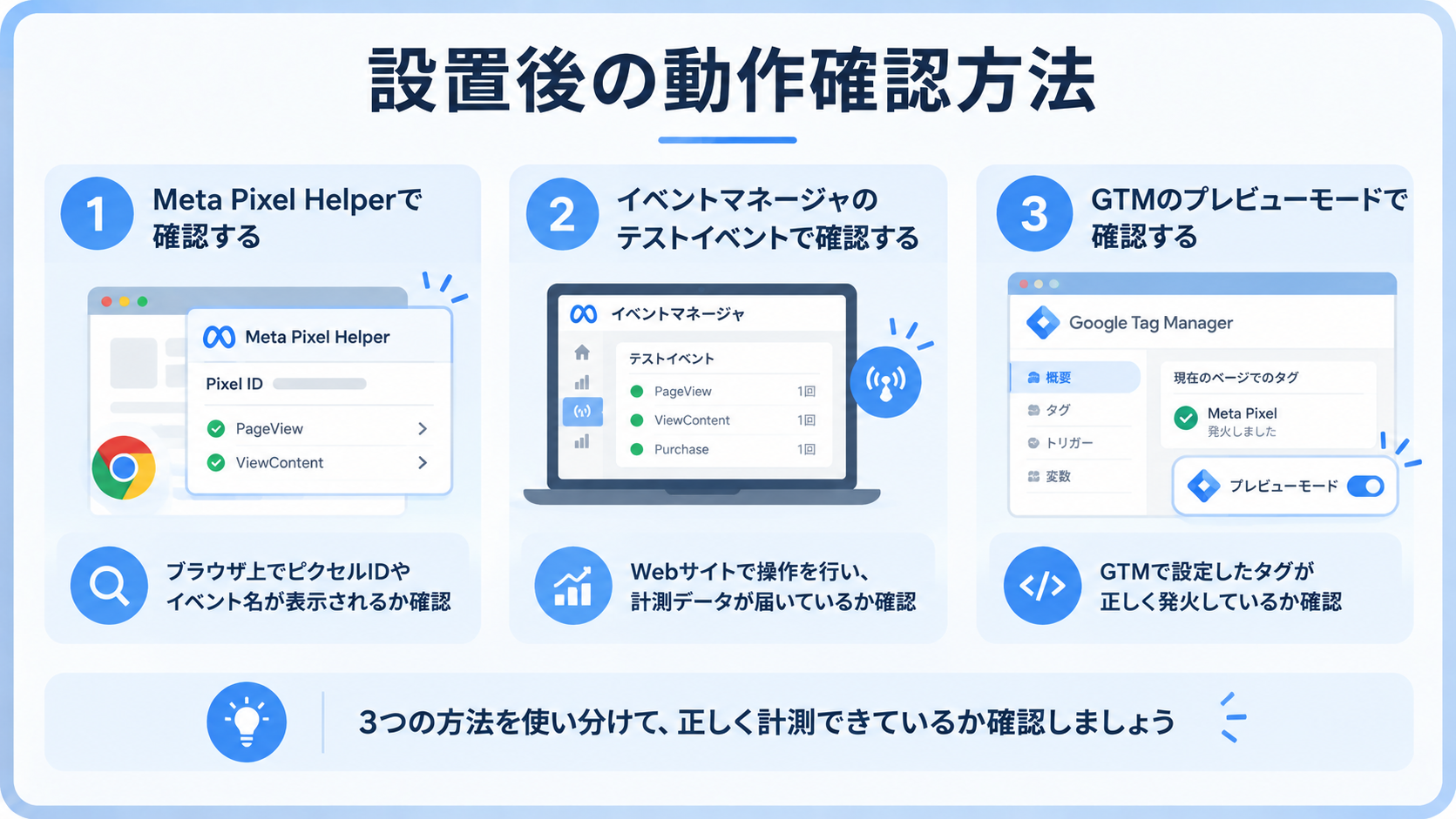Meta Pixel Helper・イベントマネージャのテストイベント・GTMのプレビューモードによる動作確認方法