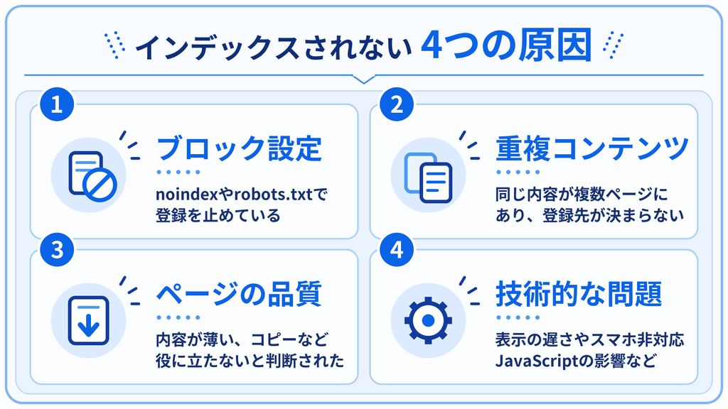 SEOでインデックスがされない原因をまとめた画像。