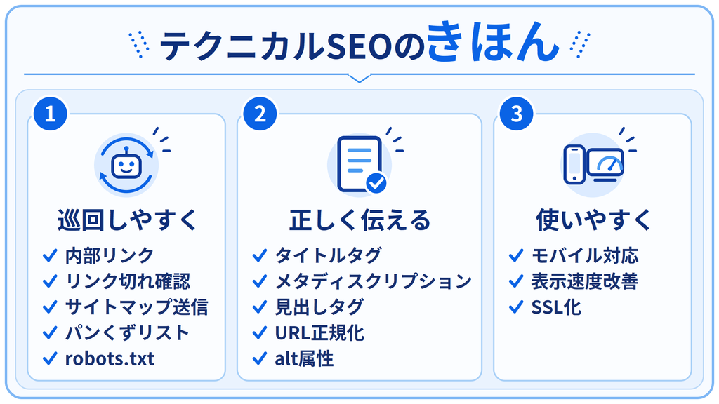 テクニカルSEOのきほんとして、　基本的な施策を要素ごとにまとめて示した画像