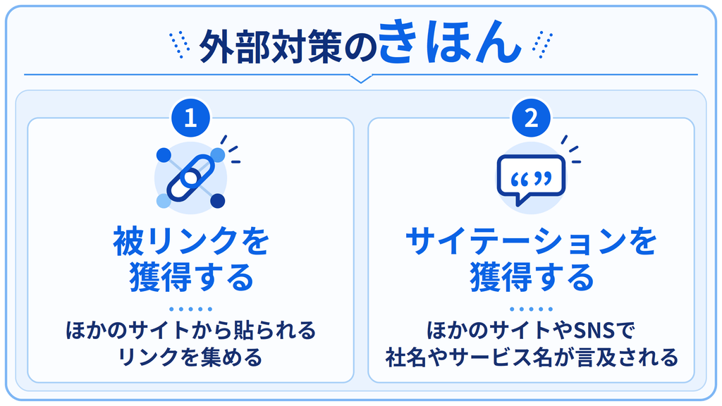 外部対策のきほんとして、　基本的な施策をまとめて示した画像